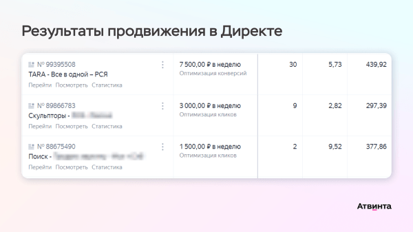 
                    Привели 400 художников на арт-маркетплейс, которого нет. Как привлечь первых пользователей еще до запуска стартапа            