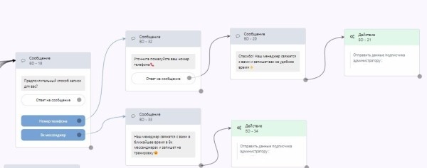 Продвижение студии растяжки во ВКонтакте. Как за месяц сделать 100 заявок?
Продвижение студии растяжки во ВКонтакте. Как за месяц сделать 100 заявок?