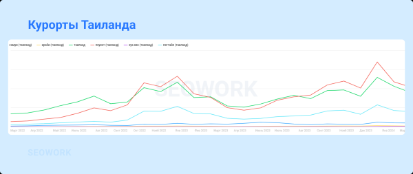 Куда и когда летают российские туристы: предсказания для тревел-рынка 2024
Куда и когда летают российские туристы: предсказания для тревел-рынка 2024