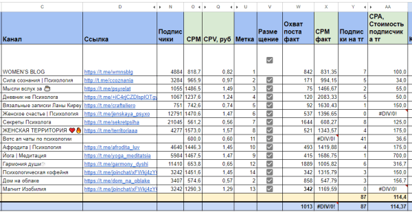Привлечение подписчиков по 114 рублей для психолога. Реклама в телеграм
Привлечение подписчиков по 114 рублей для психолога. Реклама в телеграм