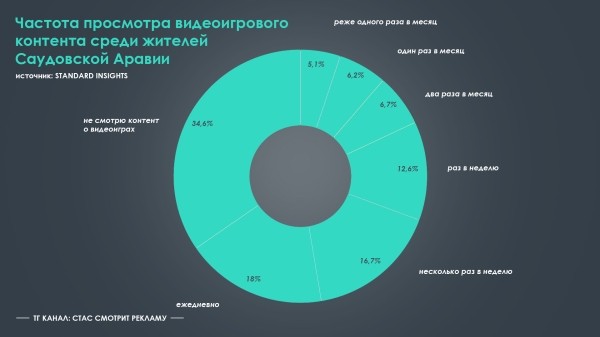 
                    Киберспорт в упадке: причины, перспективы, PR и к чему все идет?            