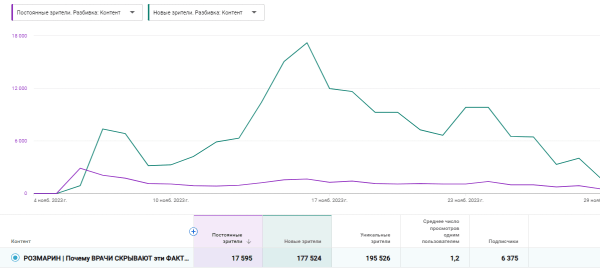 Как эксперту из 1К просмотров сделать 240 000 на Youtube. Анализ, Кликбейт и капелька Розмарина…             
                    Как эксперту из 1К просмотров сделать 240 000 на Youtube. Анализ, Кликбейт и капелька Розмарина…