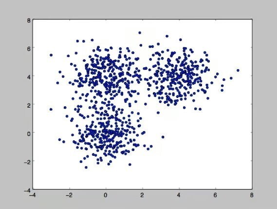 
                    О кластеризации. Для маркетологов и категорийщиков. Объясняем на пальцах (огурцах)            