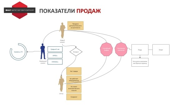 
                    Как использовать “Анализ 5 сил Портера” на практике            