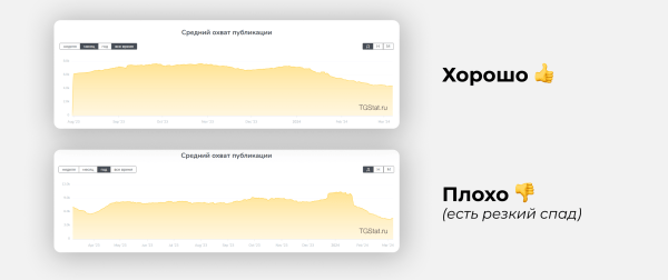 
                    Около 80% телеграм-админов крутят просмотры. Мы знаем, как на них не попасть            