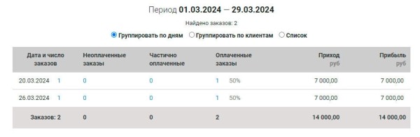 
                    Как сделать запуск 3-дневного онлайн-курса и заработать 125 500р. в блоге до 1000 подписчиков? Разбор запуска            