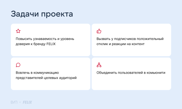 
                    Квизы, опросы, викторины: как увеличить подписчиков на 230%            