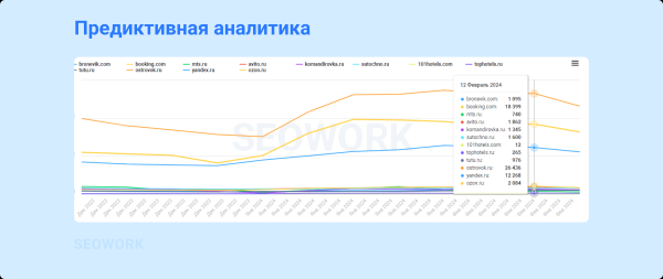 Куда и когда летают российские туристы: предсказания для тревел-рынка 2024
Куда и когда летают российские туристы: предсказания для тревел-рынка 2024