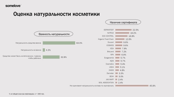 Что производители косметики в РФ подразумевают под эко/органик/био и почему часто это пустой маркетинг
Что производители косметики в РФ подразумевают под эко/органик/био и почему часто это пустой маркетинг