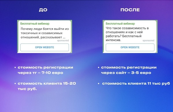 
                    Реклама в Telegram Ads: сделали для канала психолога ROMI 812% и 2,7 млн выручки            