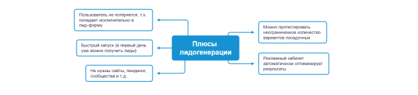 Лиды на покупку дома. Как получить результат в ВК. Работа с модерацией креативов (все правила)
Лиды на покупку дома. Как получить результат в ВК. Работа с модерацией креативов (все правила)