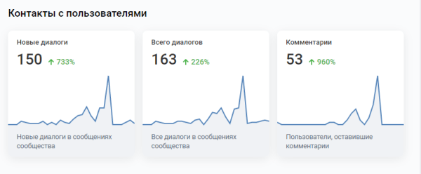 КАК В НИШИ КЕЙТЕРИНГА ПОЛУЧИТЬ ДЕСЯТКИ ЗАЯВОК ПО 300 РУБЛЕЙ И УВЕЛИЧИТЬ ИХ КОЛ-ВО В 5 РАЗ!?
КАК В НИШИ КЕЙТЕРИНГА ПОЛУЧИТЬ ДЕСЯТКИ ЗАЯВОК ПО 300 РУБЛЕЙ И УВЕЛИЧИТЬ ИХ КОЛ-ВО В 5 РАЗ!?