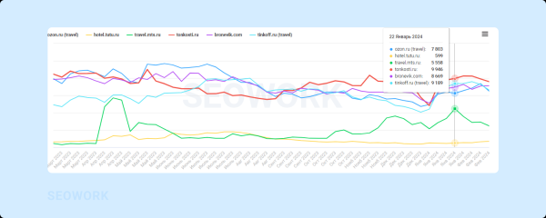 Куда и когда летают российские туристы: предсказания для тревел-рынка 2024
Куда и когда летают российские туристы: предсказания для тревел-рынка 2024