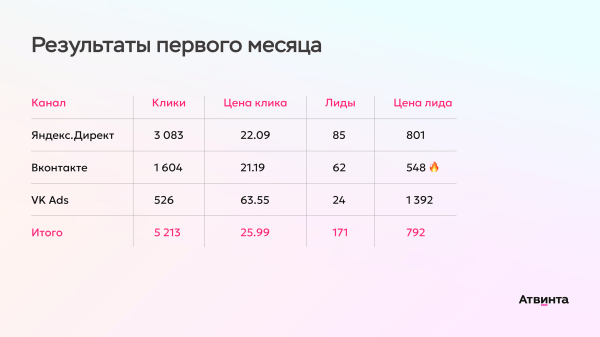 Лид прайс. Лид прайс