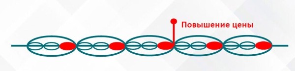 
                    Как сделать запуск 3-дневного онлайн-курса и заработать 125 500р. в блоге до 1000 подписчиков? Разбор запуска            