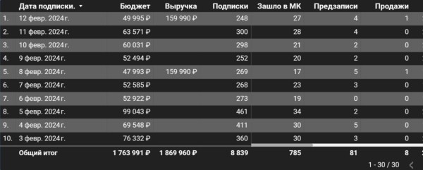 Аналитика для телеграмм, как сделать?             
                    Аналитика для телеграмм, как сделать?