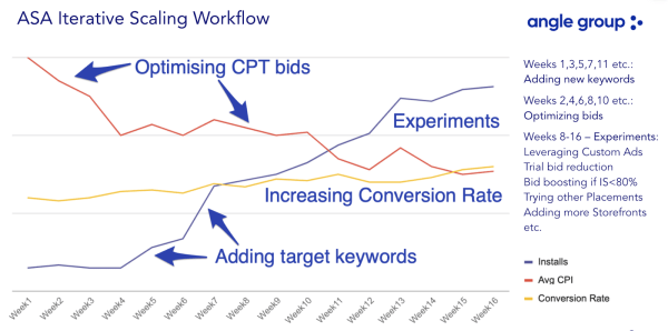 Apple Search Ads в Бразилии и мире: как увеличить трафик с помощью платформы             
                    Apple Search Ads в Бразилии и мире: как увеличить трафик с помощью платформы