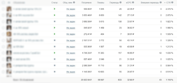 Продвижение салона свадебных платьев. Как получить более 100 обращений за месяц?             
                    Продвижение салона свадебных платьев. Как получить более 100 обращений за месяц?