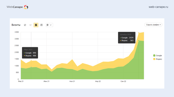 Как мы «химический Google» в топ-10 «Яндекс» выводили: история продвижения компании «Химтраст»
Как мы «химический Google» в топ-10 «Яндекс» выводили: история продвижения компании «Химтраст»