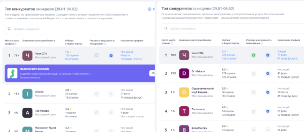 
                    Кейс. Рост заявок на 1400% в геозависимом бизнесе с помощью ChatGPT. Инструкция как повторить            