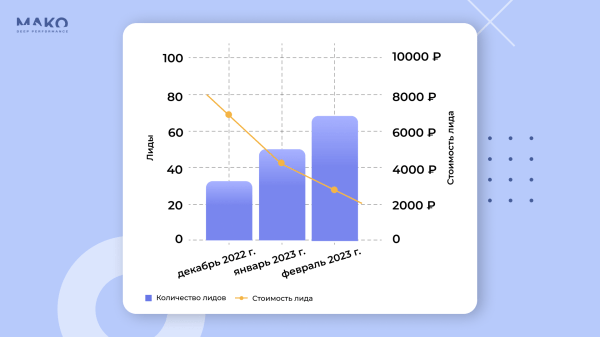 Где продавать мебель: интернет-магазин или маркетплейсы? Как мебельная фабрика без вложений удвоила годовую выручку
Где продавать мебель: интернет-магазин или маркетплейсы? Как мебельная фабрика без вложений удвоила годовую выручку