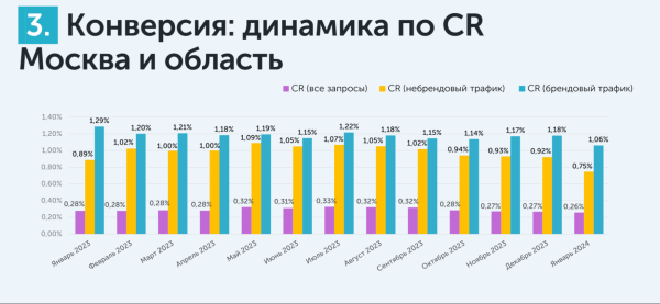 
                    Средняя температура по больнице: настоящий CPL в медицине            