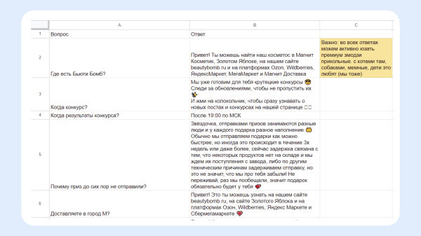
                    Кружочки, стикеры и миллионы органических просмотров: как мы делаем Телеграм-канал бренда для девочек            