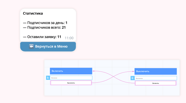
                    Чат-бот для защиты от мошенников и автоматизации ответов участникам Телеграм-группы            