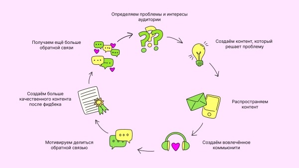 
                    Как b2b-компании привести лидов с одной статьи            