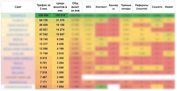 
                    Кейс: более 140 лидов в месяц по Москве стоимостью от 250 ₽ для сервиса по ремонту электроники. +8.5 млн ₽ за год            
