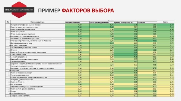 Не проходим по цене! Что делать?
Не проходим по цене! Что делать?