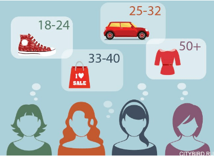 
                    Как точно вычислить вашу целевую аудиторию: Секреты эффективного выявления целевого сегмента            