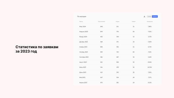 Миллион за 3 дня на связке мультиквиз + гиперсегментация и ещё два кейса от клиента Vitamin.tools             
                    Миллион за 3 дня на связке мультиквиз + гиперсегментация и ещё два кейса от клиента Vitamin.tools