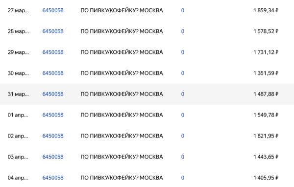 
                    Где мужицкий дождь, сколько я получаю и другие итоги первых четырех месяцев канала для тусовок ПО ПИВКУ/КОФЕЙКУ            