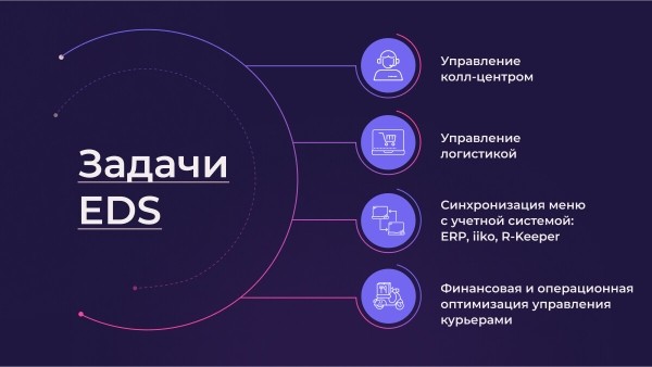 
                    Как обработать от 5 миллионов заказов в год, если ты не Яндекс            