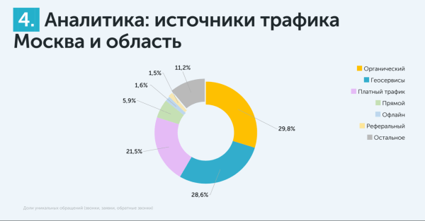 
                    Средняя температура по больнице: настоящий CPL в медицине            