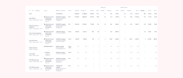 Миллион за 3 дня на связке мультиквиз + гиперсегментация и ещё два кейса от клиента Vitamin.tools             
                    Миллион за 3 дня на связке мультиквиз + гиперсегментация и ещё два кейса от клиента Vitamin.tools