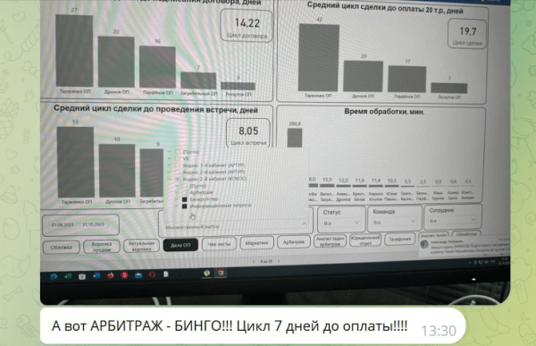 Как мы воскресили рекламные кампании, в которые никто не верил, и снизили CPL в 2 раза: кейс Kokoc.com             
                    Как мы воскресили рекламные кампании, в которые никто не верил, и снизили CPL в 2 раза: кейс Kokoc.com