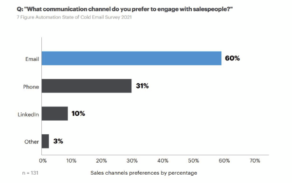 Выход на ЛПР в B2B-продажах: 6 рабочих способов             
                    Выход на ЛПР в B2B-продажах: 6 рабочих способов