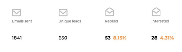 Выход на ЛПР в B2B-продажах: 6 рабочих способов             
                    Выход на ЛПР в B2B-продажах: 6 рабочих способов