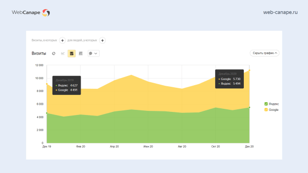 Как мы «химический Google» в Топ-10 Яндекса выводили: история продвижения компании «Химтраст»
Как мы «химический Google» в Топ-10 Яндекса выводили: история продвижения компании «Химтраст»