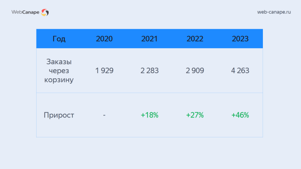 Как мы «химический Google» в Топ-10 Яндекса выводили: история продвижения компании «Химтраст»
Как мы «химический Google» в Топ-10 Яндекса выводили: история продвижения компании «Химтраст»