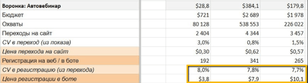 
                    Игры для взрослых, или Как мы получаем качественные лиды и клиентов в 8 раз дешевле всех остальных даже без нельзяграма            