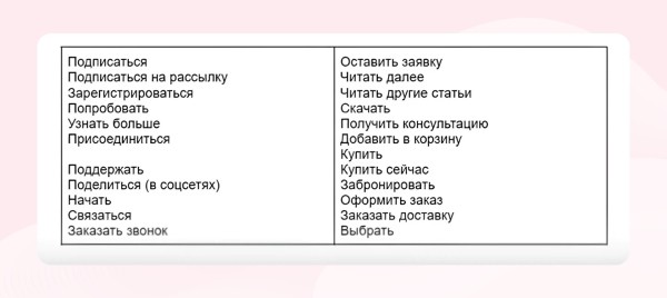 Почему ваша рассылка в WhatsApp не работает: разбираемся, как надо
Почему ваша рассылка в WhatsApp не работает: разбираемся, как надо