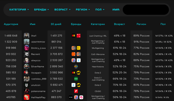 
                    Как продвигать игры на Twitch?            