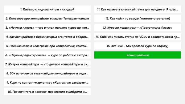 
                    Рассылки принесли 1,8 млн выручки — почти как мой Телеграм, в который я вбухал миллион. Вот как работают наши имейлы            