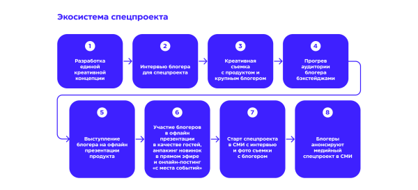 «Эмоции в фокусе»: как спецпроект с блогерами привлек внимание к новому смартфону и способствовал росту интереса на 50%
«Эмоции в фокусе»: как спецпроект с блогерами привлек внимание к новому смартфону и способствовал росту интереса на 50%