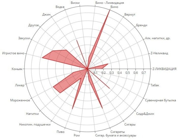 Сегментация покупательских корзин алкомаркета. Реальный кейс. Data Science и BI в действии
Сегментация покупательских корзин алкомаркета. Реальный кейс. Data Science и BI в действии