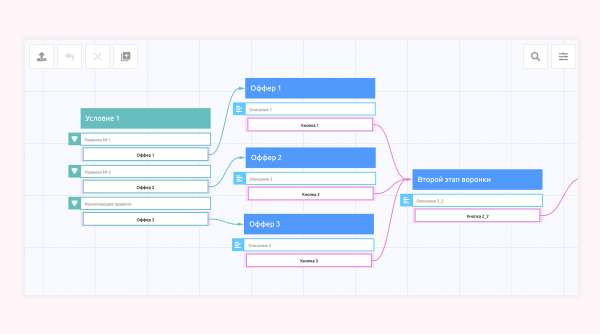 Как тестировать гипотезы в Телеграм-боте и замерять эффективность трафика
Как тестировать гипотезы в Телеграм-боте и замерять эффективность трафика