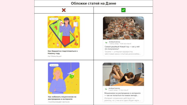 Мы никогда больше не будем использовать красивых людей в рекламе: как модели ухудшают конверсию в 2–3 раза             
                    Мы никогда больше не будем использовать красивых людей в рекламе: как модели ухудшают конверсию в 2–3 раза